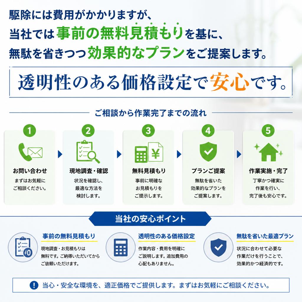 コスト削減の秘訣