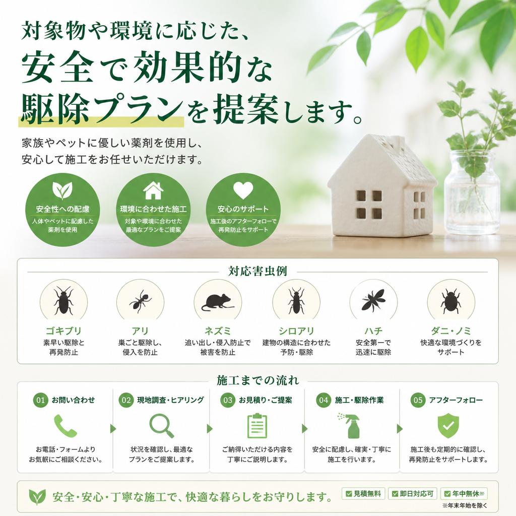 2. あなたの安全を第一に考えた施策