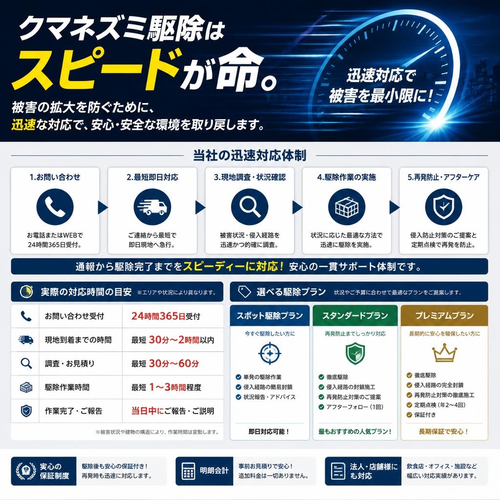 迅速な対応をお約束