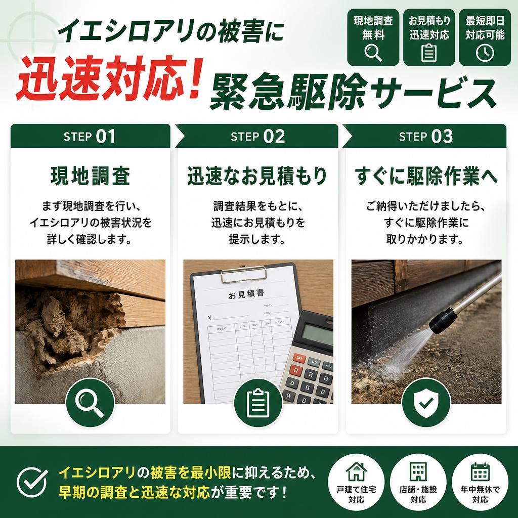 緊急駆除サービスの流れ
