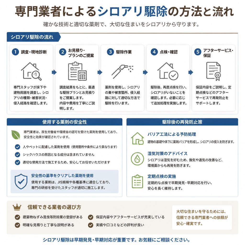 シロアリ駆除方法