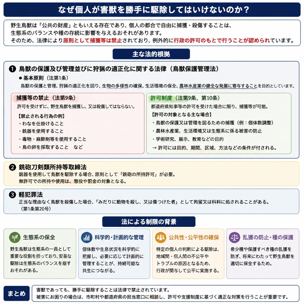 勝手な駆除はなぜ違法なのか？